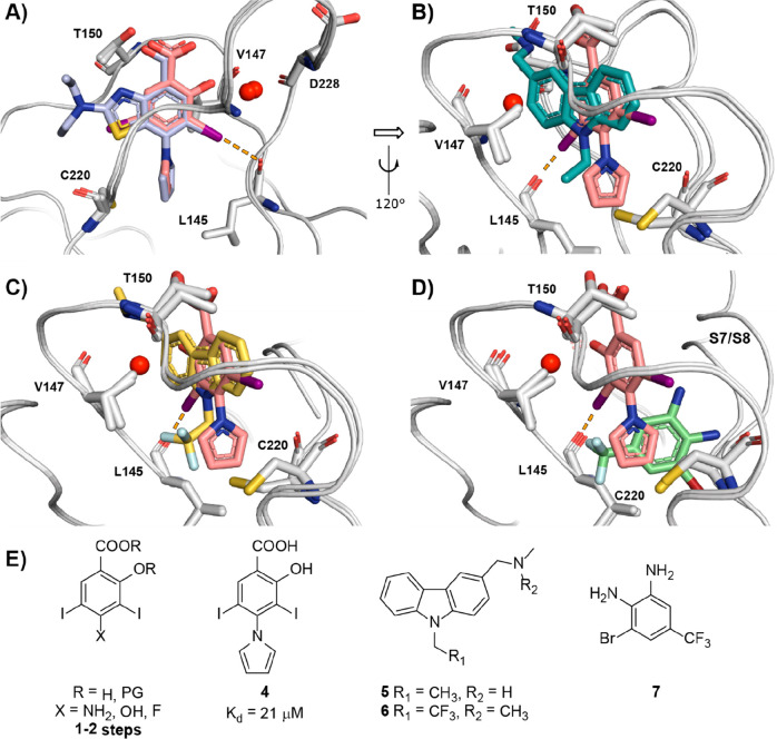 Figure 2