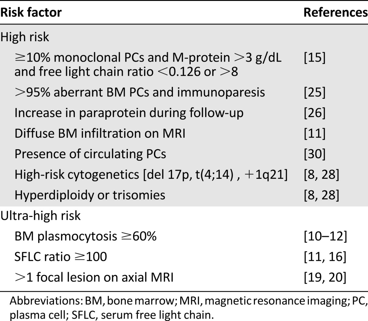 graphic file with name theoncologist_15303t1.jpg