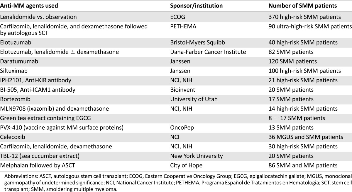 graphic file with name theoncologist_15303t3.jpg