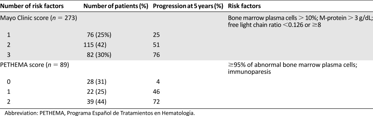 graphic file with name theoncologist_15303t2.jpg