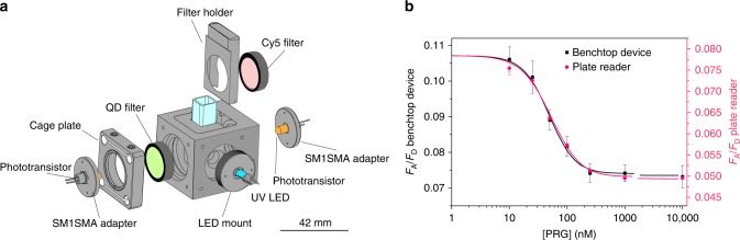 Fig. 4