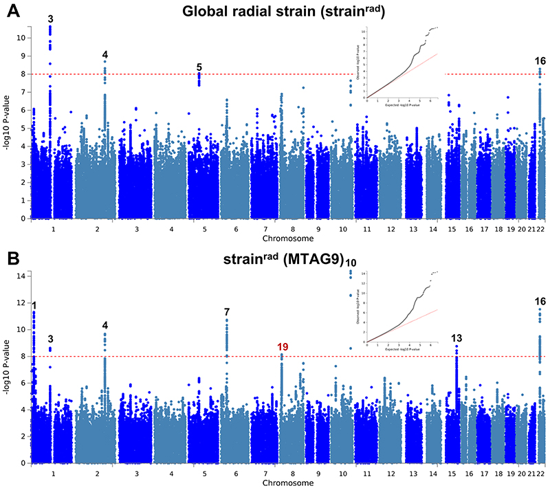 Extended Data Fig. 8