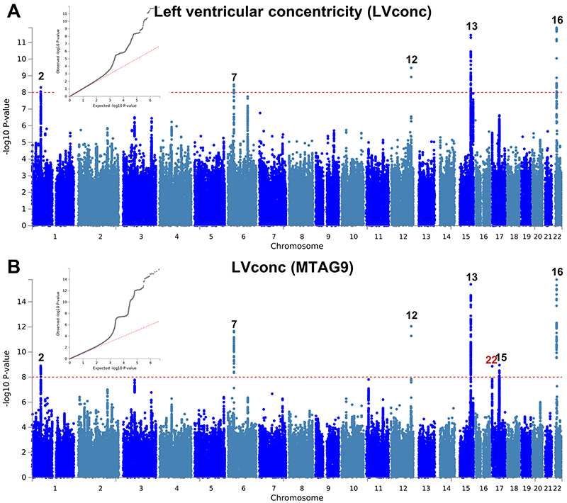 Extended Data Fig. 3