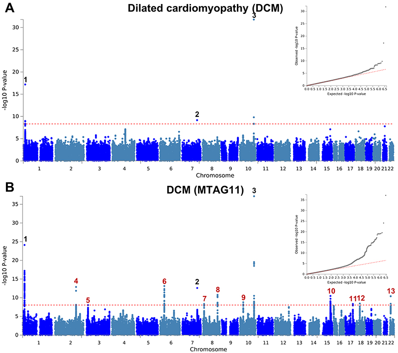 Extended Data Fig. 1