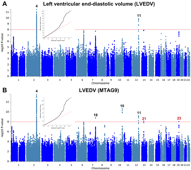 Extended Data Fig. 5