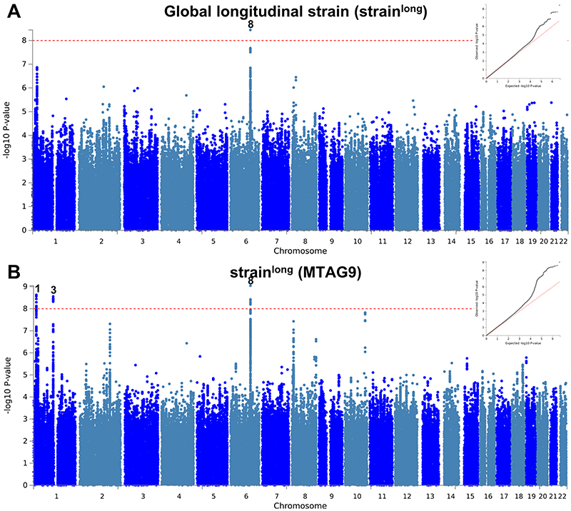 Extended Data Fig. 9