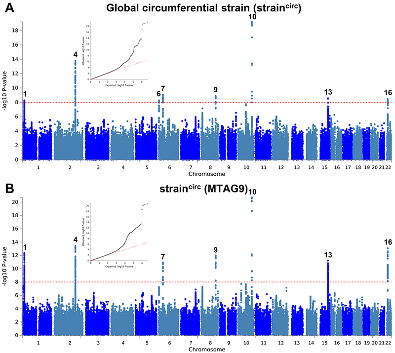 Extended Data Fig. 7