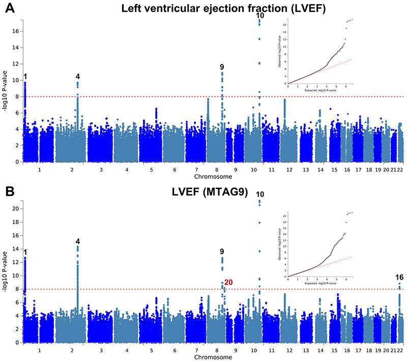 Extended Data Fig. 2