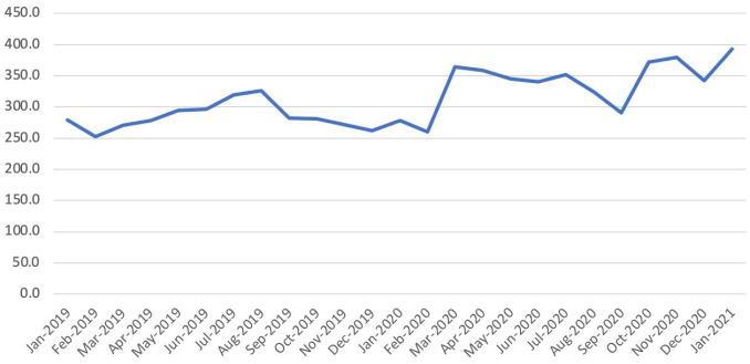 Figure 4.