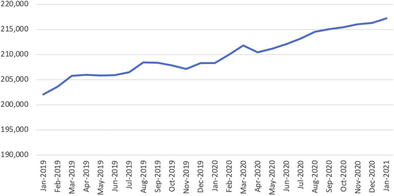 Figure 3.
