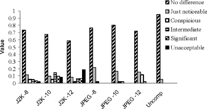 Fig 3.