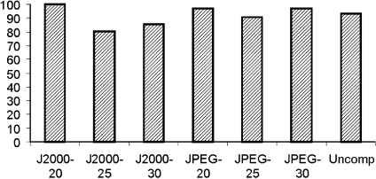 Fig 1.