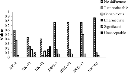 Fig 2.