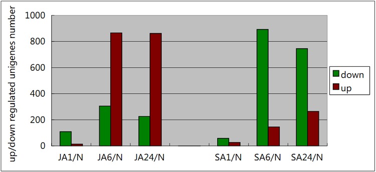 Fig 4