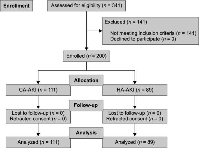 Flowchart 1