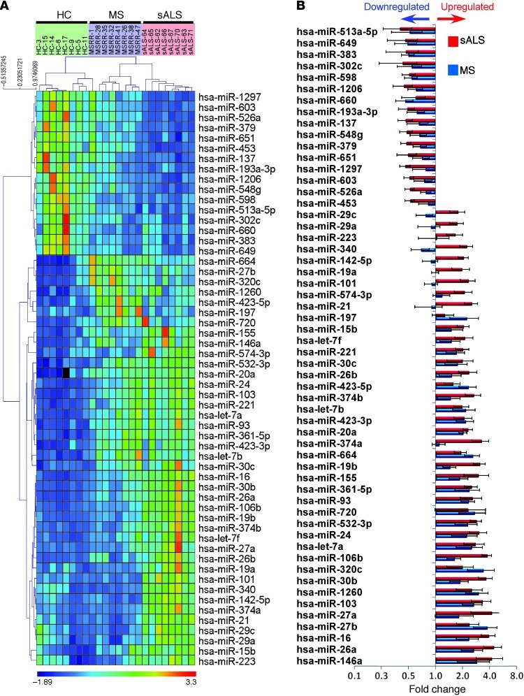 Figure 15