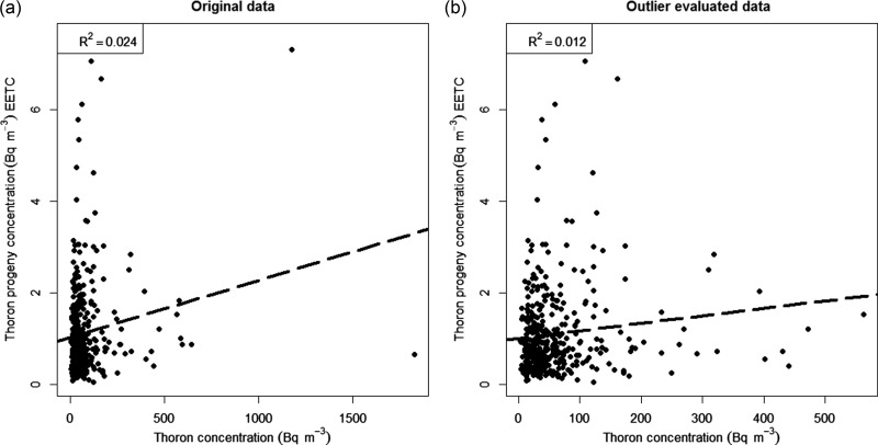 Fig 8.