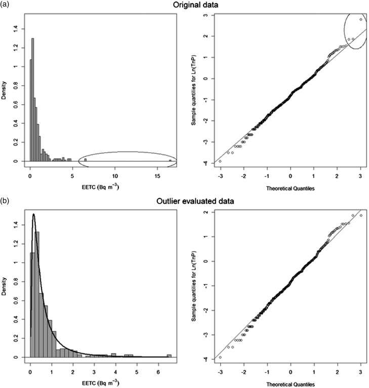 Fig 7.