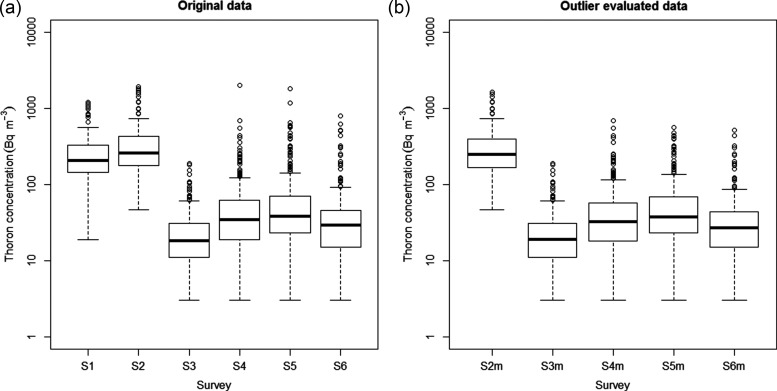 Fig 3.