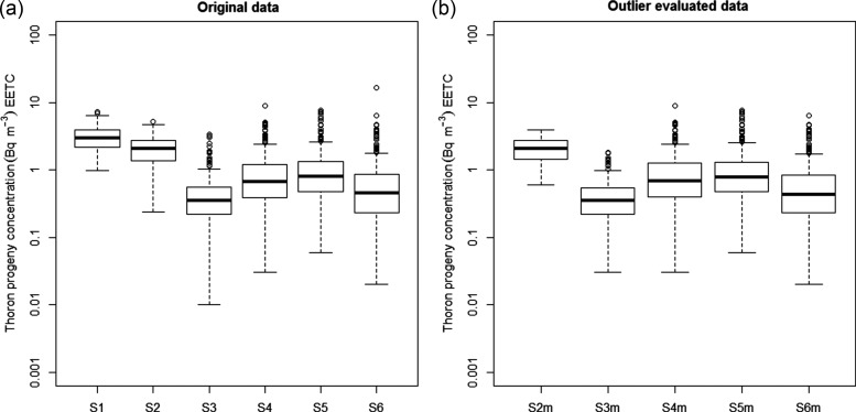 Fig 4.