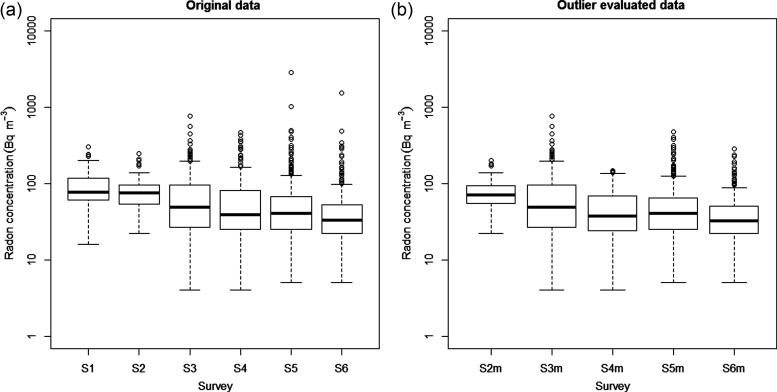 Fig 2.