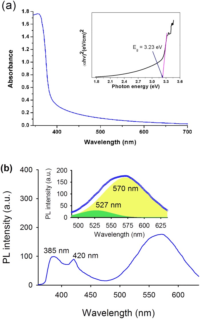 Fig 4