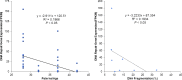 Fig 11