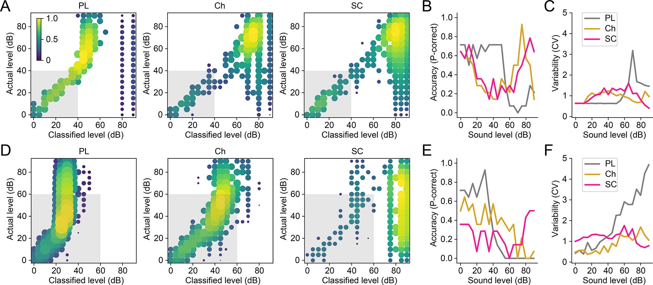 Fig 6: