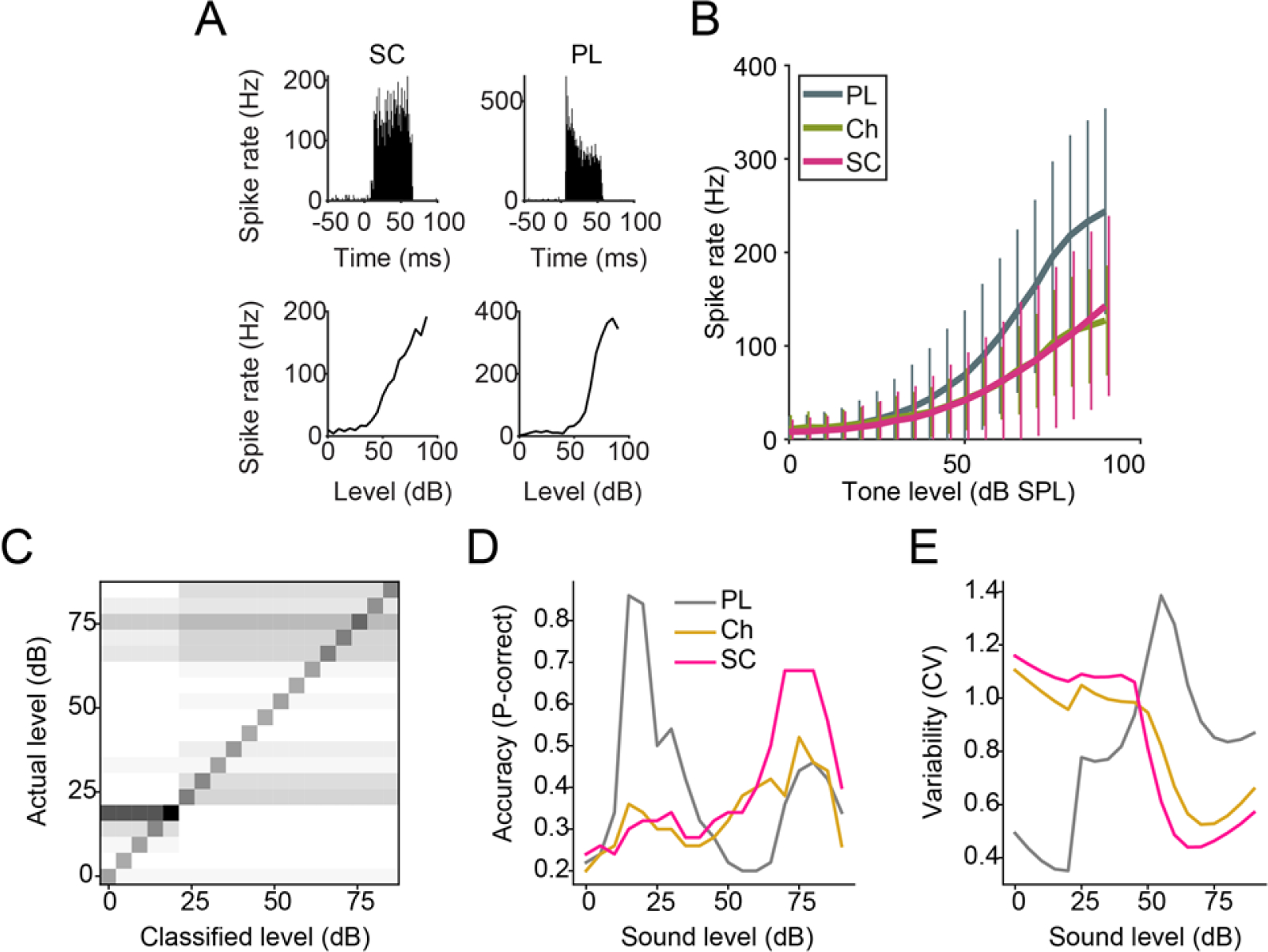 Fig 3: