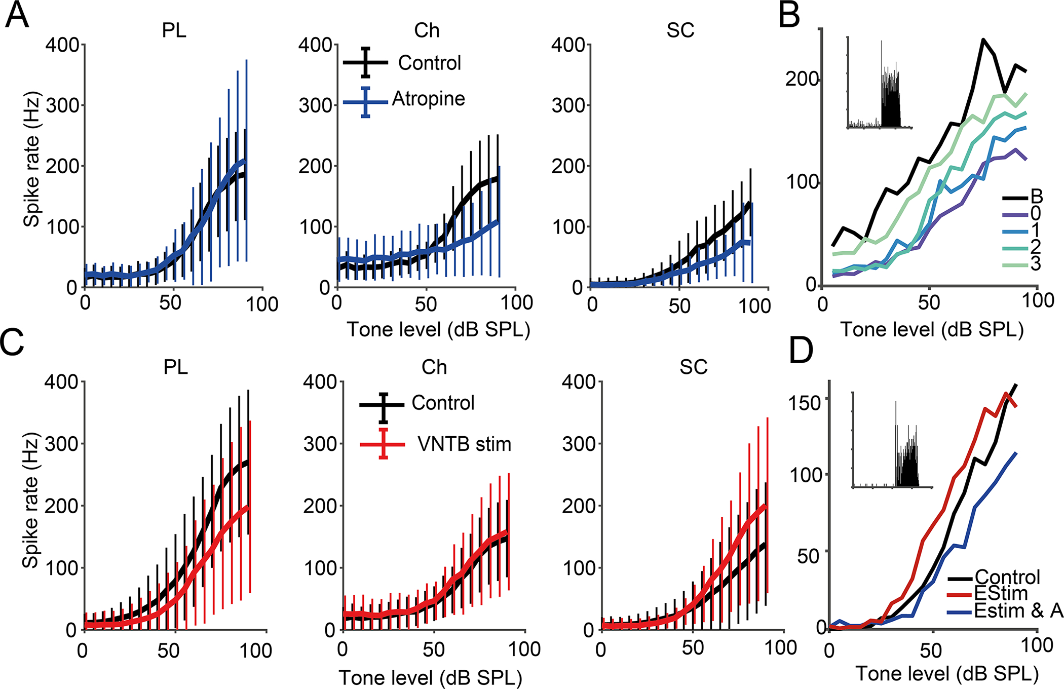 Fig 4: