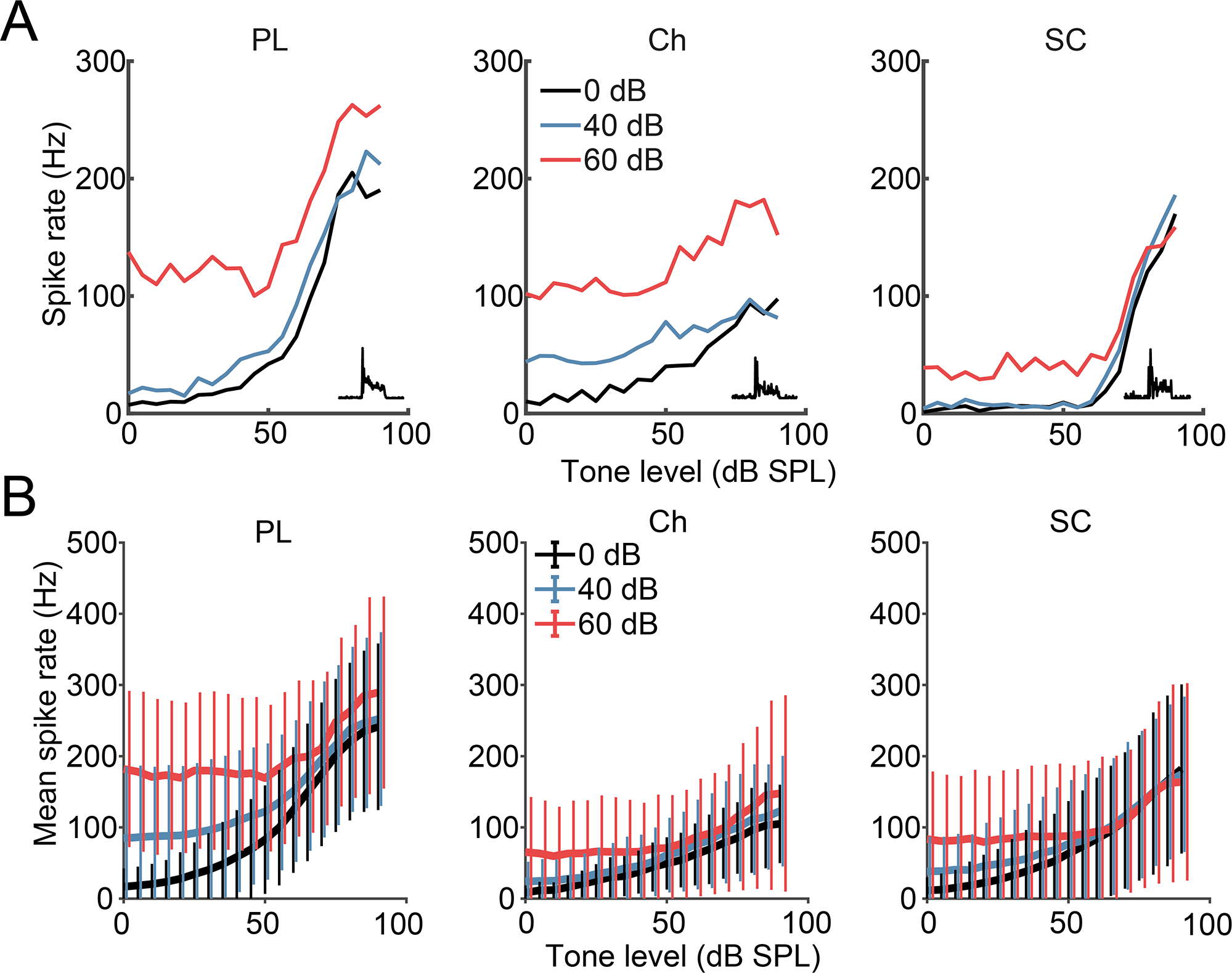 Fig 5: