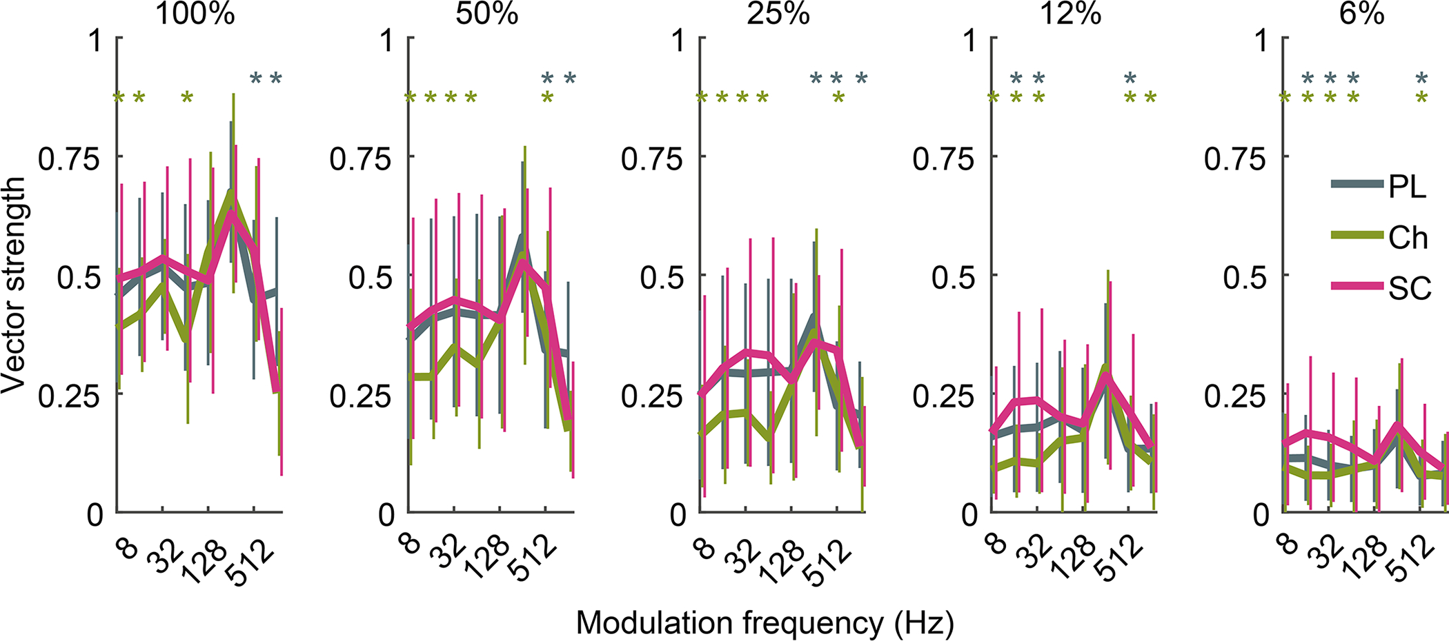 Fig 7: