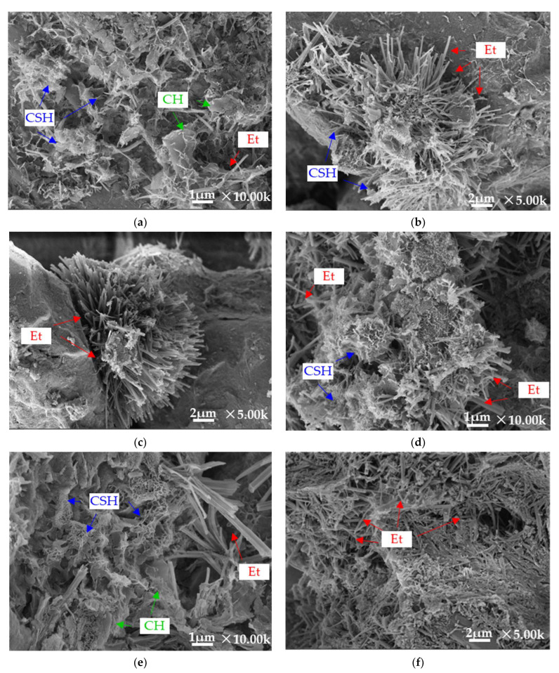 Figure 14