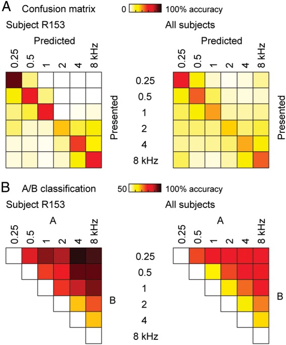 Figure 6.