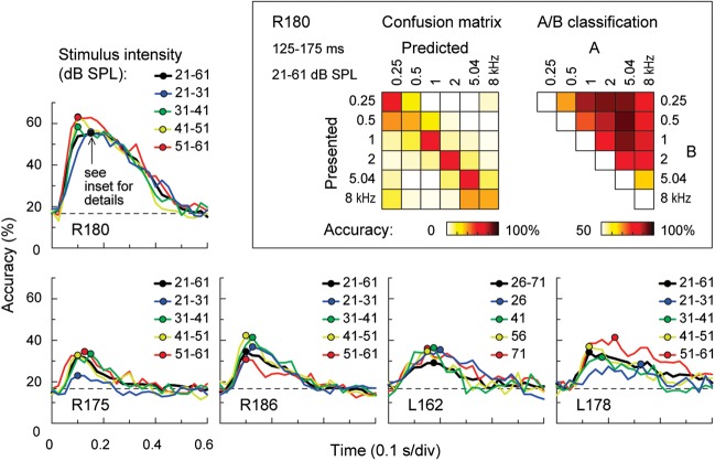 Figure 7.