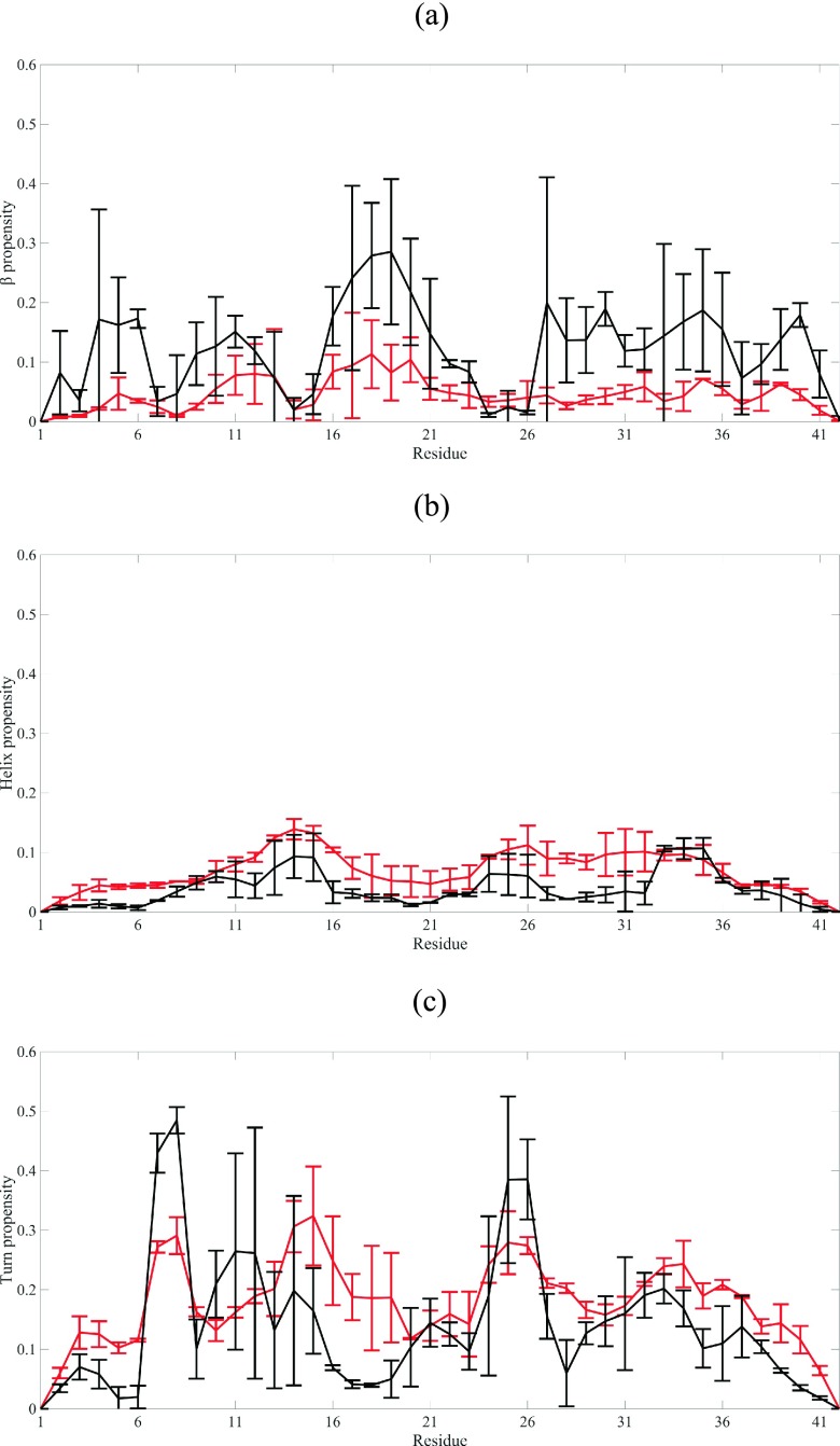 FIG. 10.