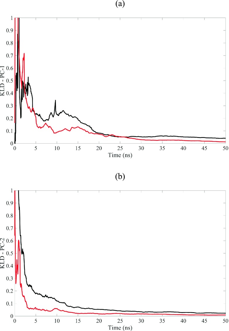 FIG. 7.