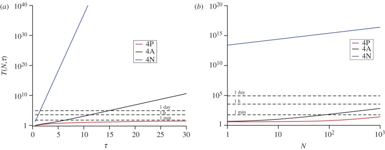 Figure 5.