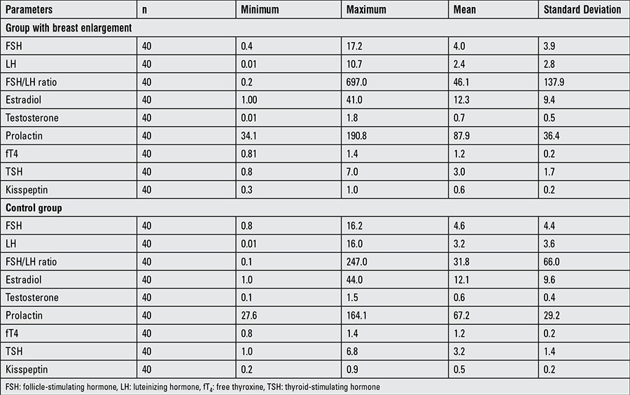 graphic file with name JCRPE-7-192-g1.jpg