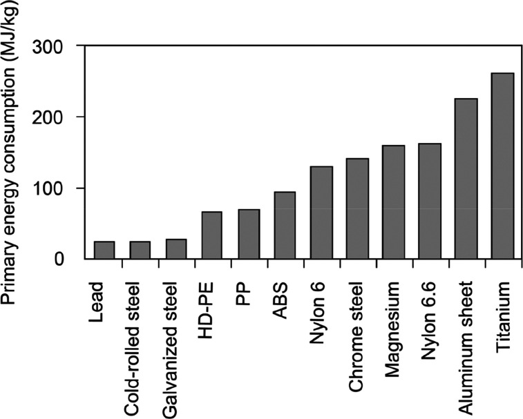 Figure 45