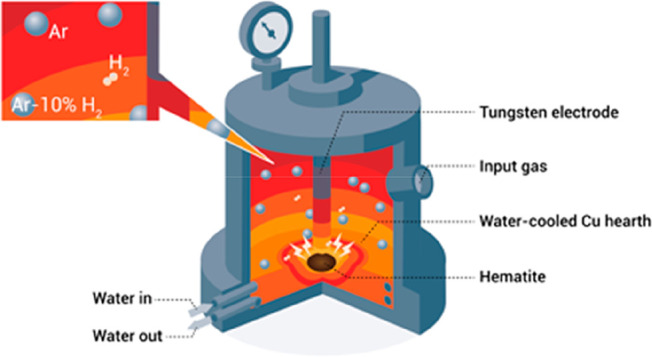 Figure 137