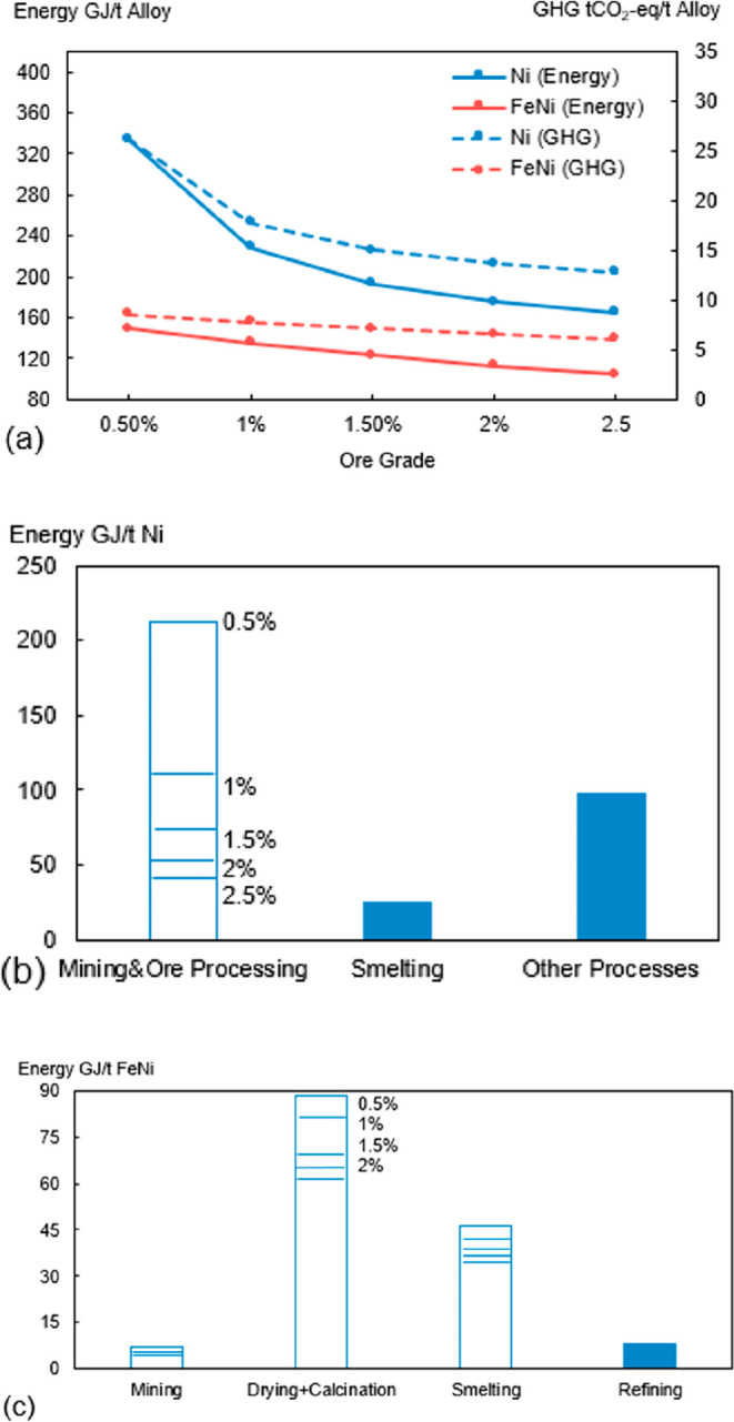 Figure 54