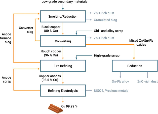 Figure 107