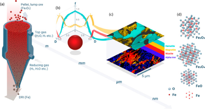 Figure 43