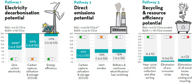 Figure 47