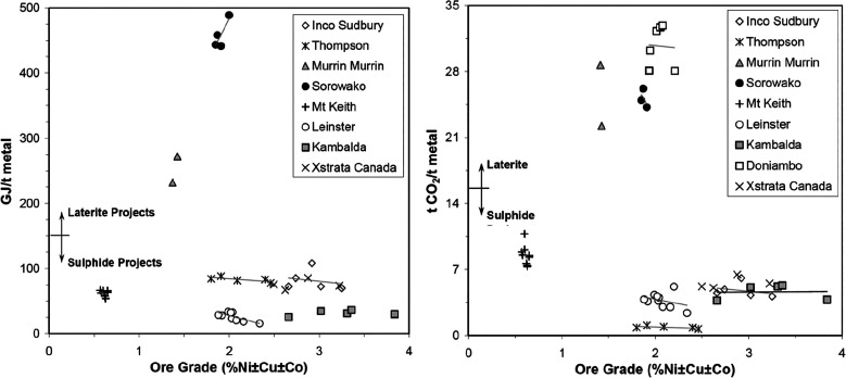 Figure 129