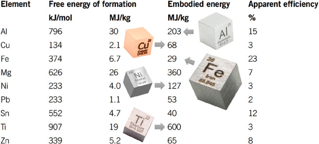 Figure 69