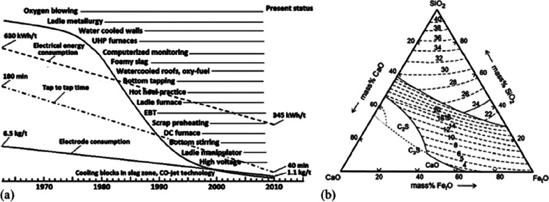 Figure 126