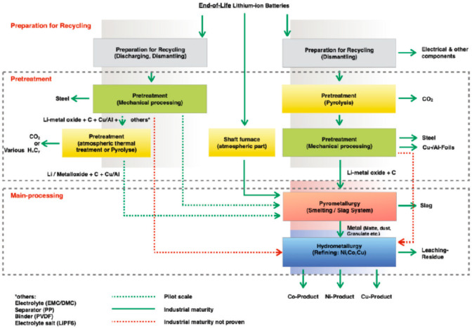 Figure 114