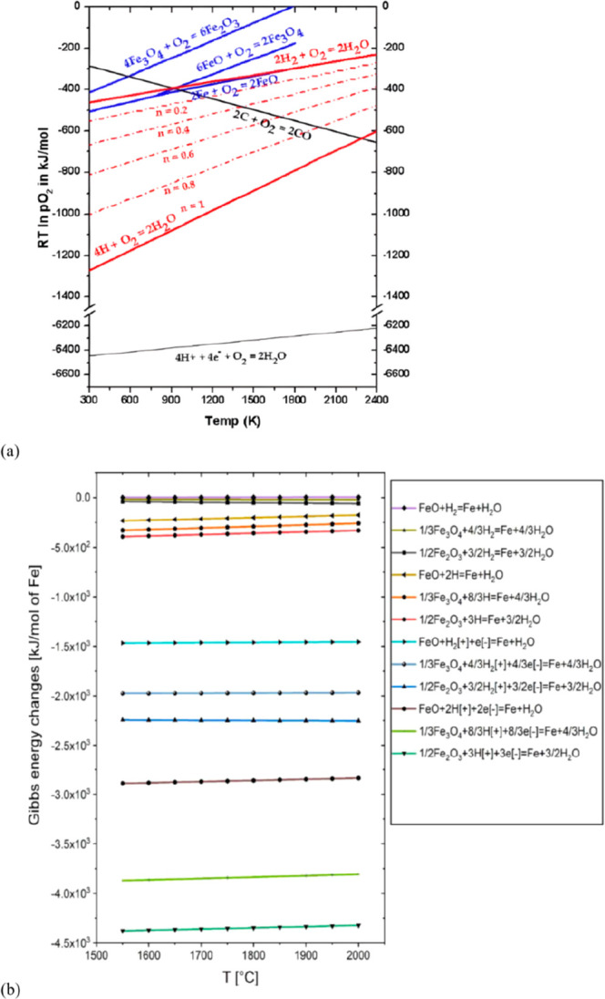 Figure 59